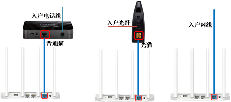 网线连接