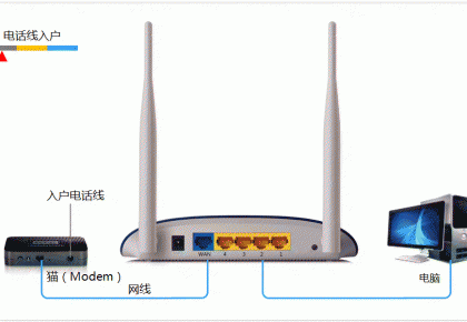 TP-LINK路由器登录入口